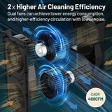 Jafända Air Purifier for Home Large Room 3800 ft², APP & Alexa