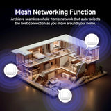 AX1500 WiFi 6 Router Dual Band Wireless Internet Router, Wireless