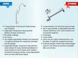 Self-cleaning Shower Head Combo, High Pressure 10'' Rain Showerhead