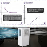 Portable Air Conditioner Mobile Air Cooler Dehumidifier w/4H Timer Remote