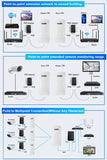 KuWFi 2.4G Wireless Bridge 300Mbps Outdoor CPE Wi Fi Signal PTP Long Range