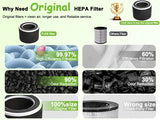 App PM2.5 HEPA Air Purifier for Bedroom Living Room for Pet Hair Dust