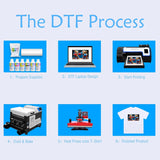 Lancelot A3 M1630 Pro DTF Printer Bundle – All-in-One Automatic T-Shirt Printing