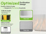 App PM2.5 HEPA Air Purifier for Bedroom Living Room for Pet Hair Dust