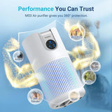 Air Purifiers for Home Large Room Up to 1500ft² with Aromatherapy
