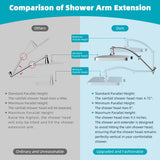 Hibbent Rain Shower Head, 13'' High Pressure Rainfall Square 5 Spray Mode Showerhead with