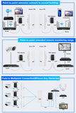 KuWfi 300Mbps Outdoor CPE Bridge 2.4Ghz Wireless WiFi Router
