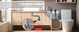 Toilet Seat Bidet with Self Cleaning Dual Nozzle, Hot and Cold Water Spray Non-Electric Mechanical