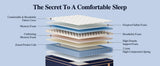 12"14"16" Full Queen King Size Hybrid Mattress in a Box w/ Gel Memory Foam