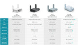 GL.iNet GL-MT3000 (Beryl AX) Wi-Fi 6 Wireless Travel Gigabit Route