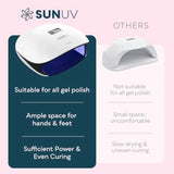 UV LED Nail Lamp UV Light for Gel Polish with 4 Timer Settings Nail Dryer with