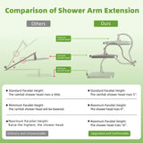 Hibbent 5-spray 13'' Shower Head, Dual Showerhead Combo with 10-mode Handheld Spray,