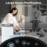 Deli Air Purifier for 1110 Sq.Ft, HEPA Filter Captures Pet Dander, Dust, Pollen